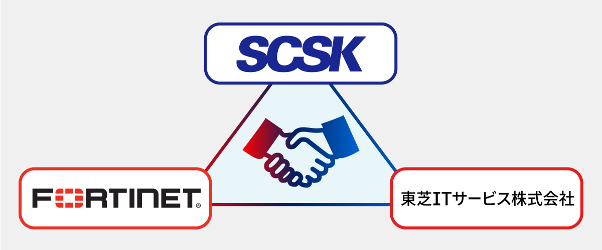 導入から運用まで、三位一体で安心の支援体制