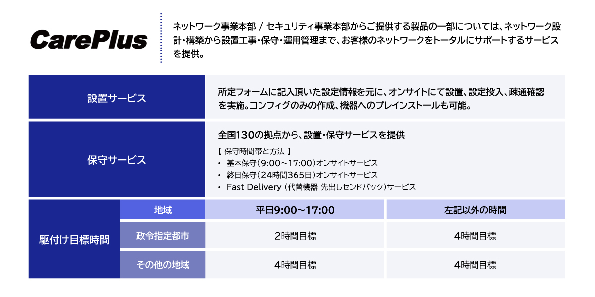 CarePlus ｜ SCSK株式会社