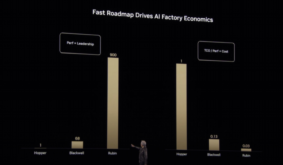 HopperとBlackwellとRubinの比較（出典）NVIDIA
