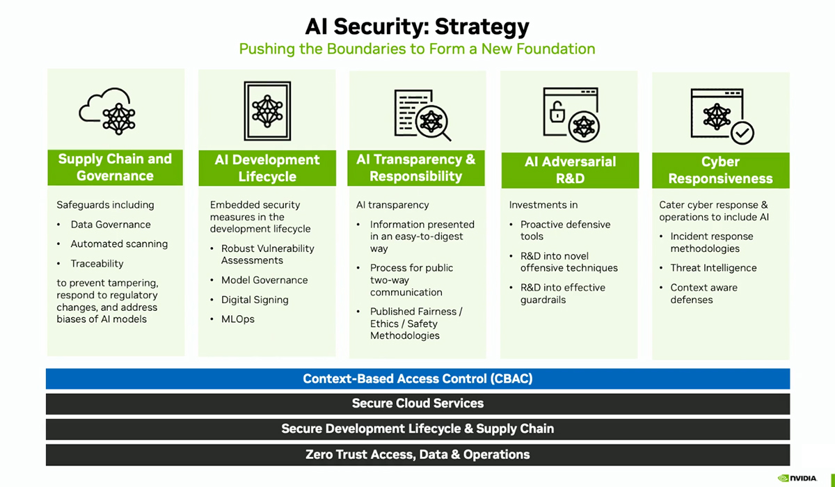 AI Security : Strategy