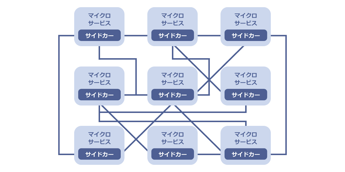 サービスメッシュ