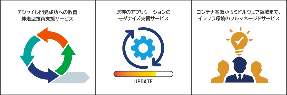 NebulaShiftブランドで提供する主なサービスは３点