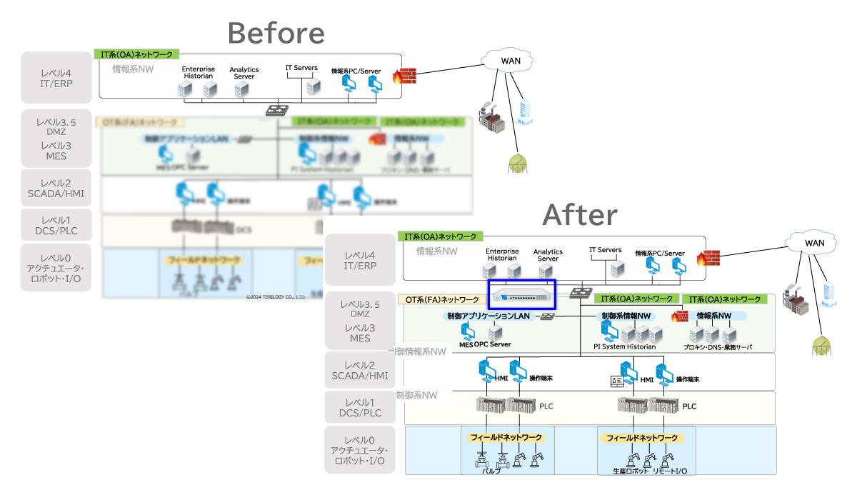 GuardianによるOT環境の可視化