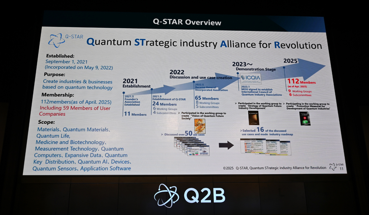 Q-STAR（一般社団法人　量子による新産業創出協議会）：