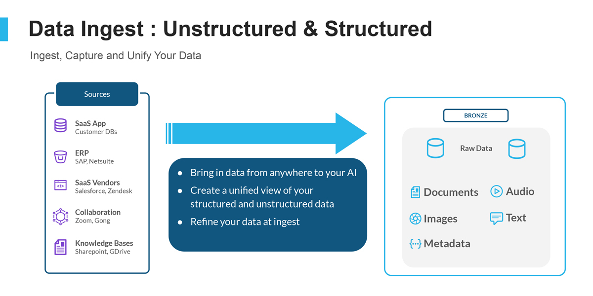 1. データをつなぐ—Openflowでサイロを打破