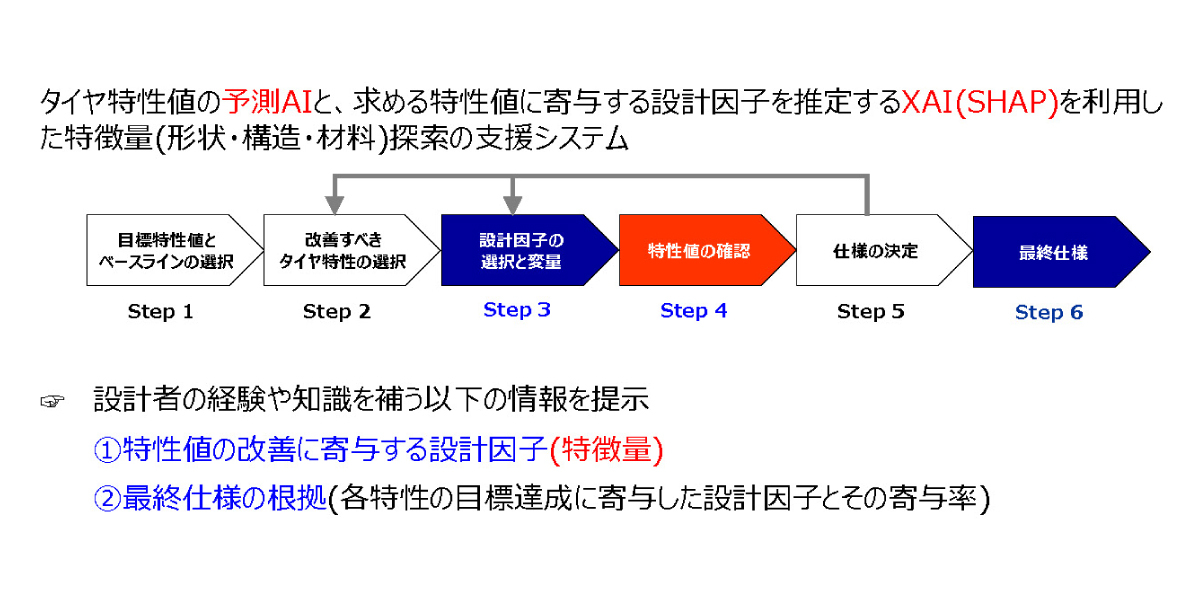 生成AI（RAG）を活用した、設計開発支援システム