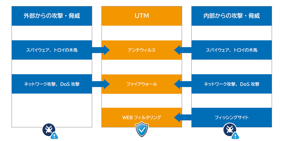 UTMとは