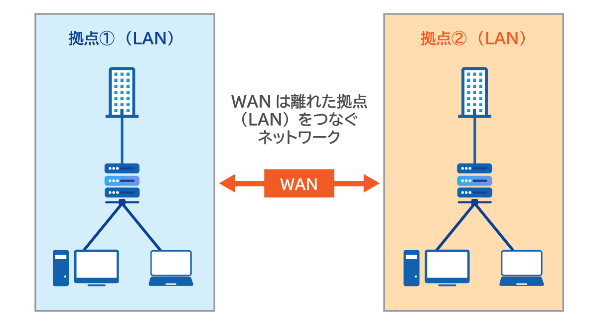 WANとLANの違い