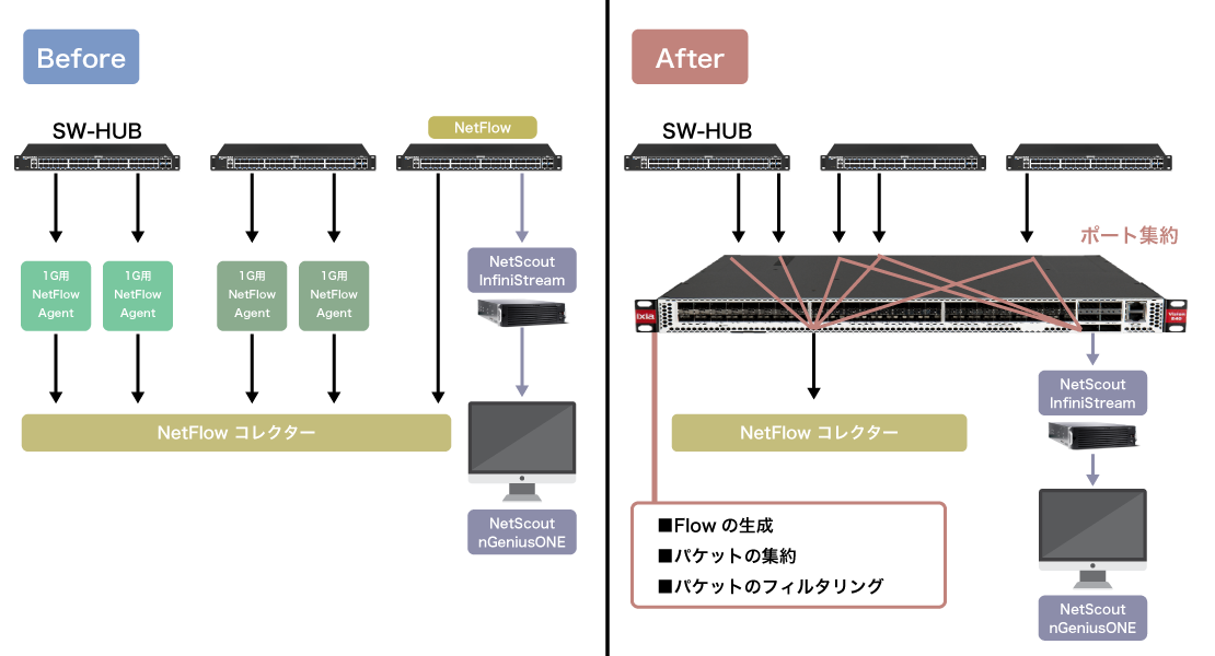NPB「製品名：VisionE10S」を導入した事例