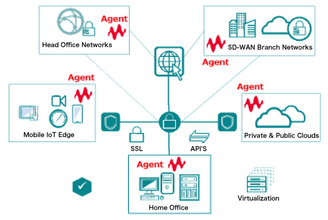 CyPerf構成イメージ