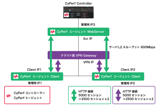 評価構成イメージ