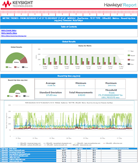 リアルタイムダッシュボード1