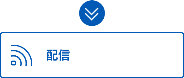 配信
