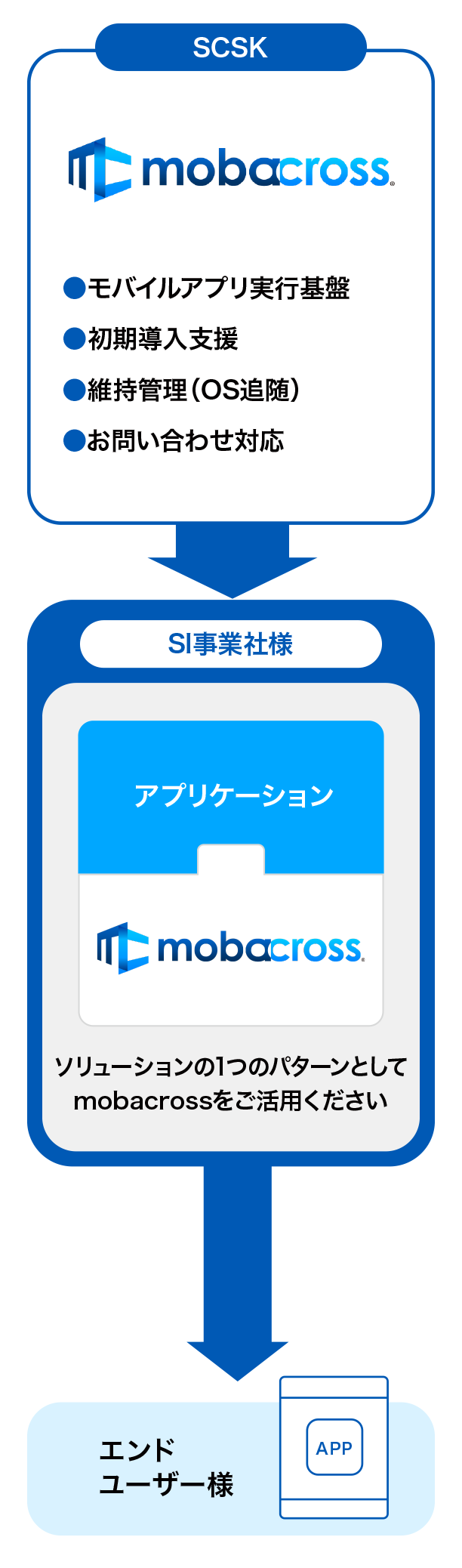 Webソリューションをモバイル端末に対応したい