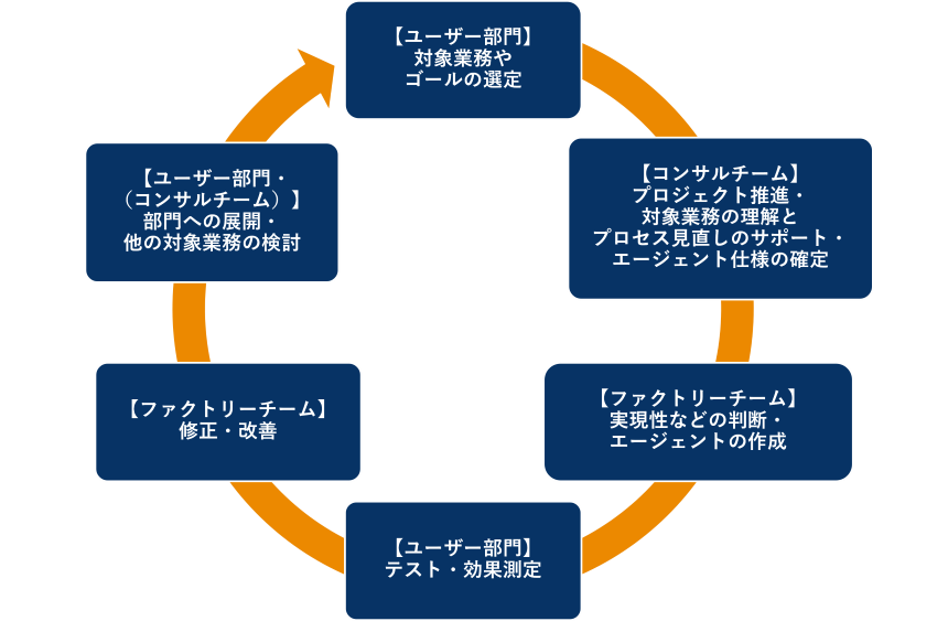 case-solution