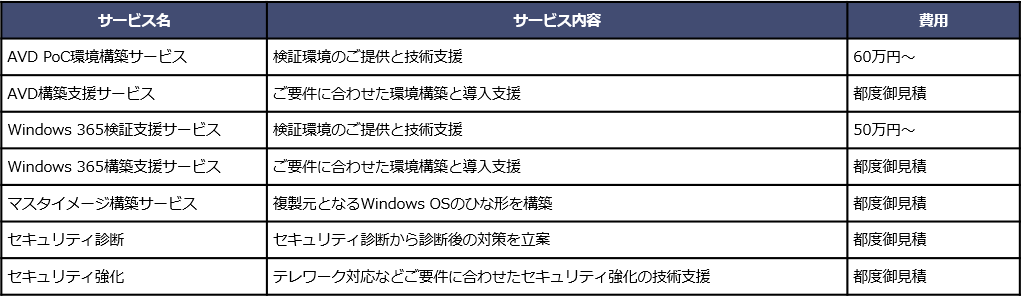 AVD無償お試しサービス、PoC環境構築サービス、構築支援サービス、運用サービス、マネージドサービス、Windows 365検証支援サービス、構築支援サービス