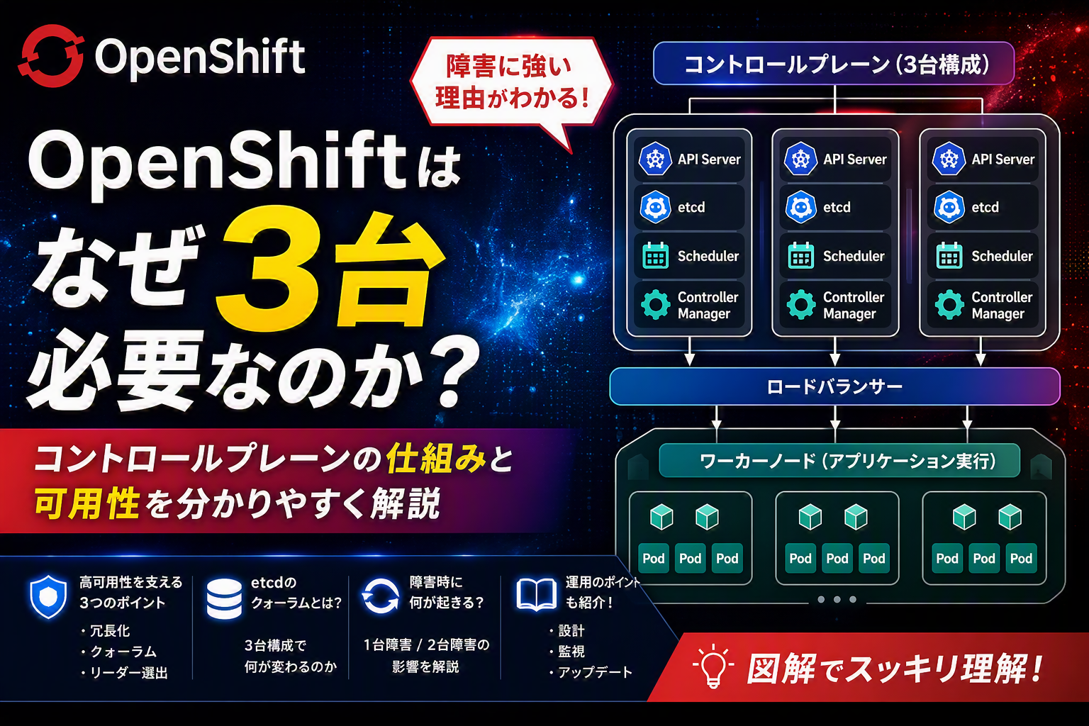 OpenShiftはなぜ3台必要なのか？ コントロールプレーンの仕組みと可用性を分かりやすく解説