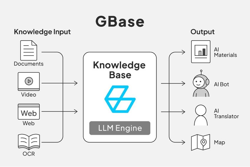 オンプレ環境でRAG技術を活用できるGBase On-Premiseのご紹介