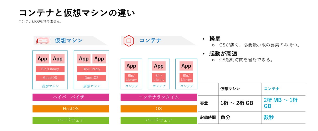 コンテナと下層マシンの違い