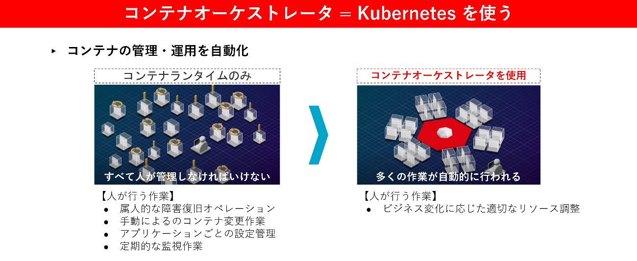 コンテナオーケストレータ＝Kubernetesを使う