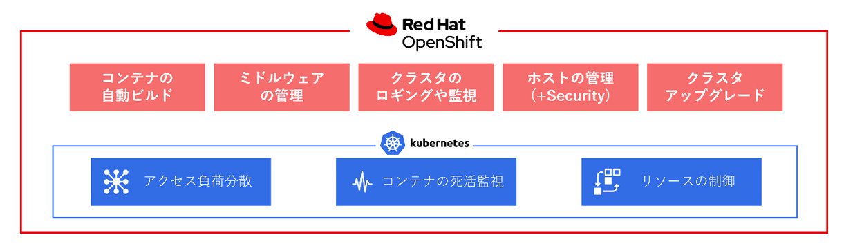OpenSiftの機能
