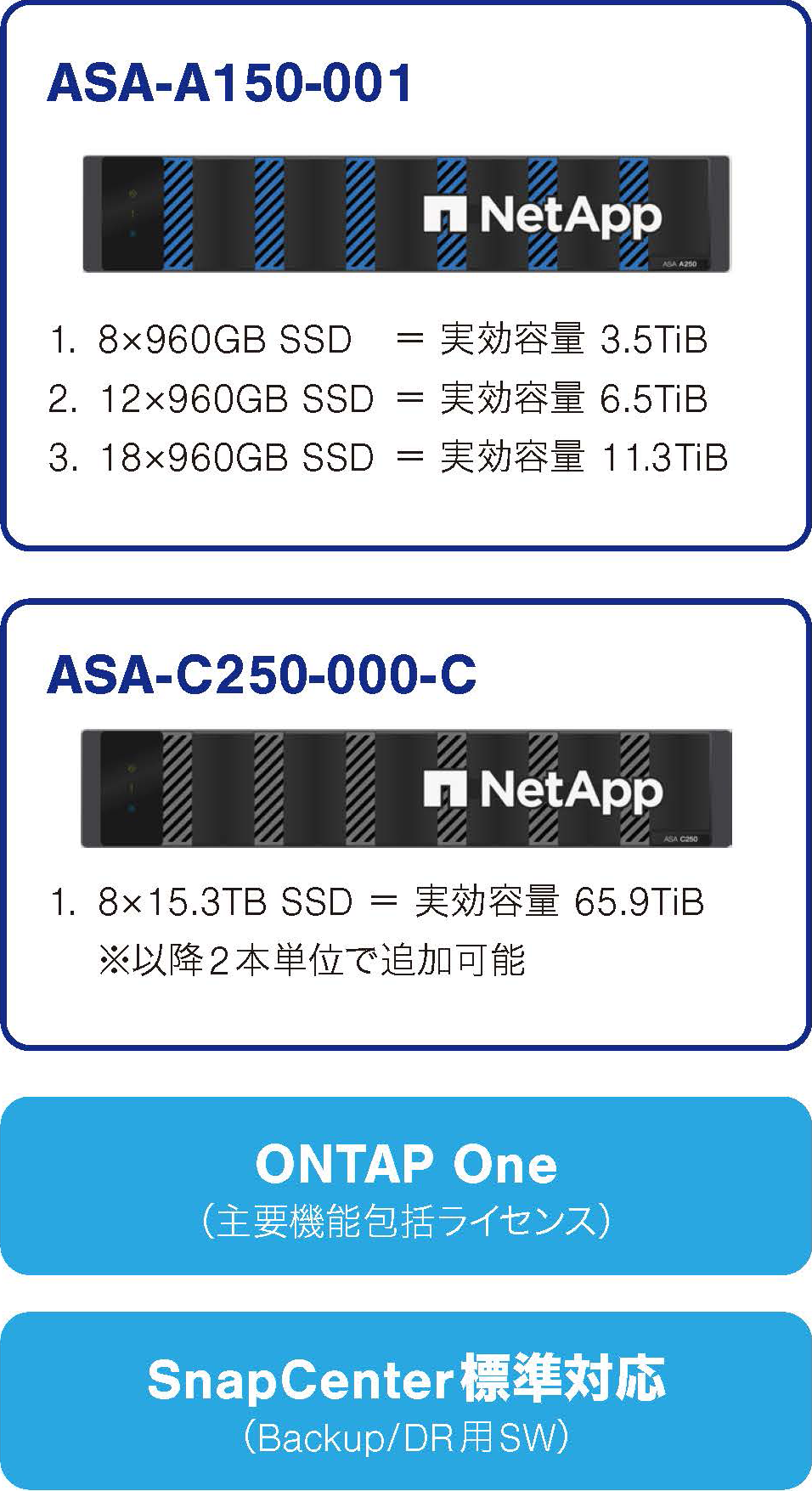 本体サンプル構成