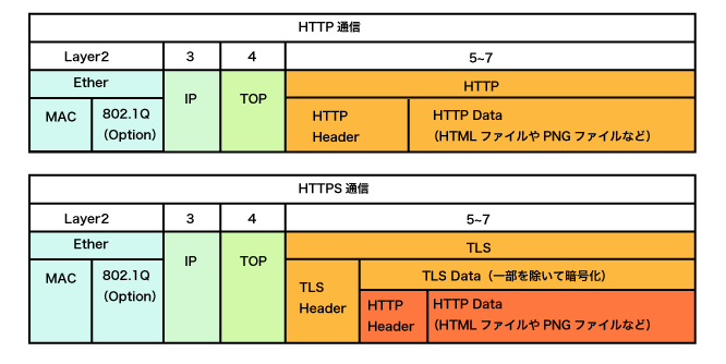 HTTPSとは