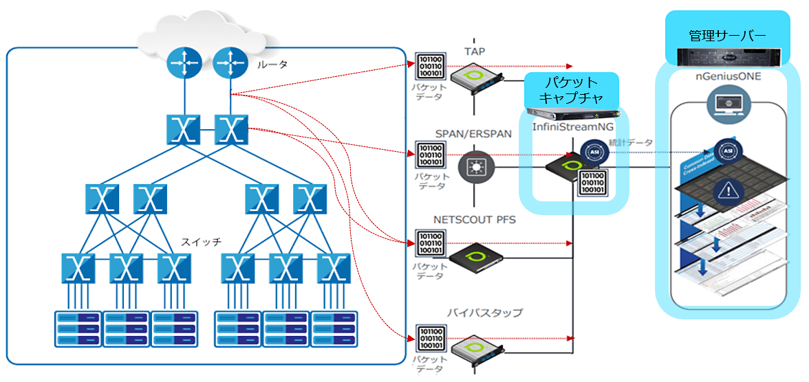 ​InfiniStreamNG導入イメージ