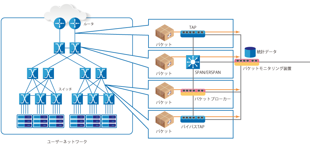 パケットモニタリング：イメージ図