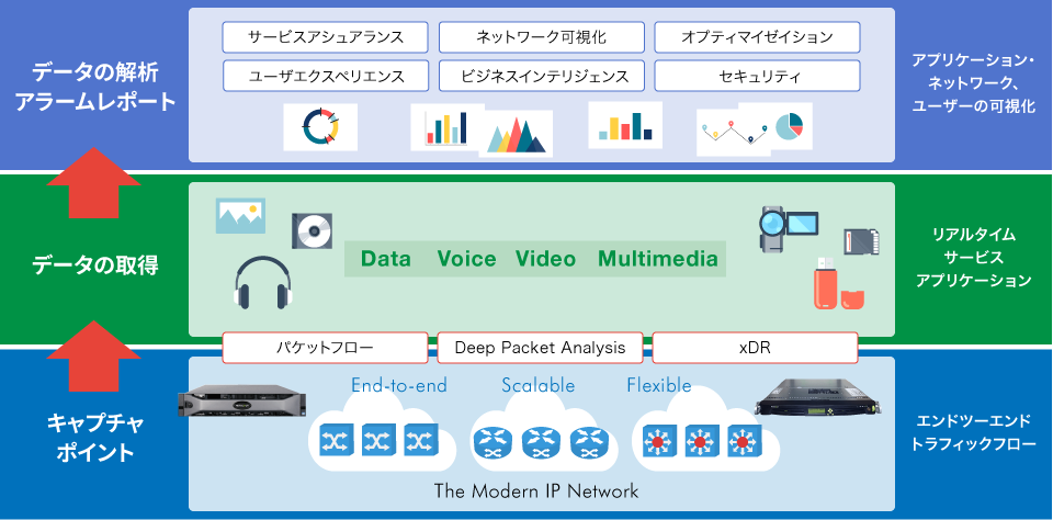 ストリーミングアプリケーションに最適