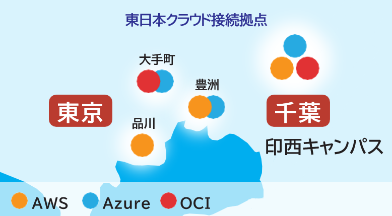 SCNXは東日本で唯一の3クラウドの接続点を持つマルチクラウド接続サービス