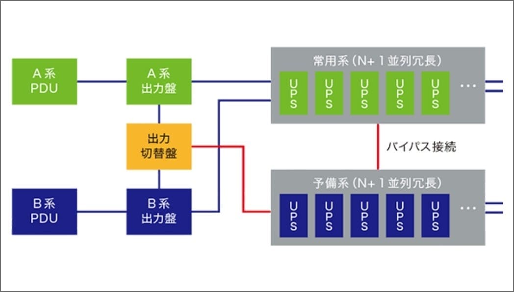 無停電電源（UPS）