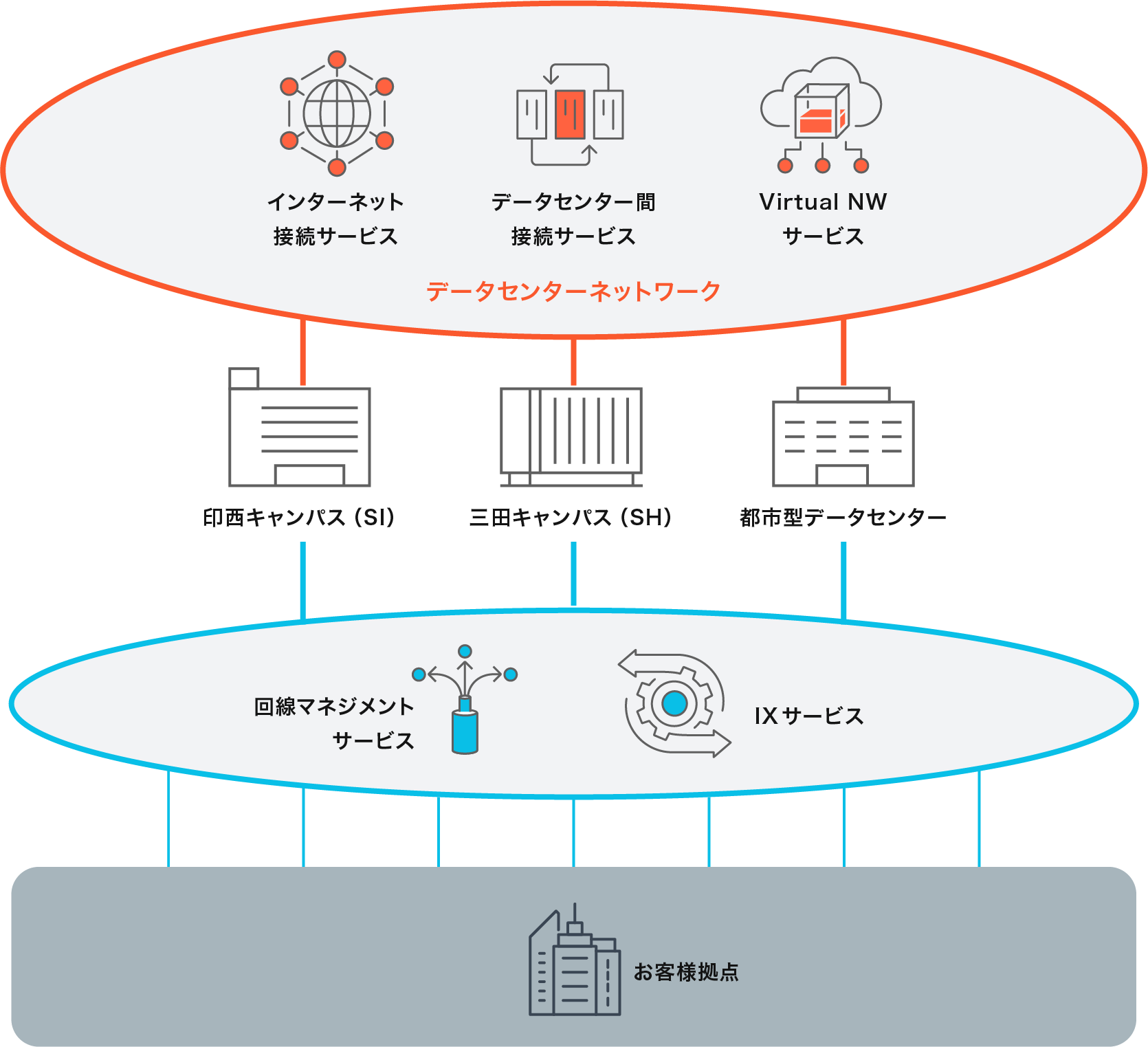 データセンターネットワーク