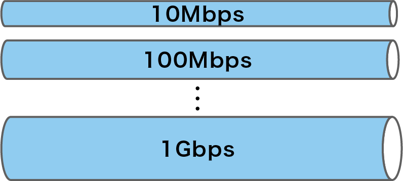 通信品質重視の帯域専有型プラン