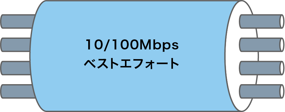コスト重視の帯域共有型プラン