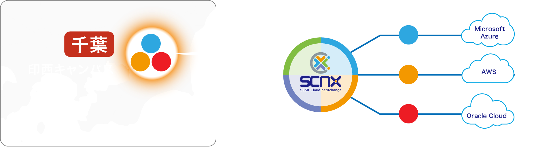 同一センター内に複数のダイレクト接続点を備えた最高水準のデータセンター