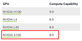 【ローカルLLM実装への道】第1回：CUDA Toolkit のインストール⼿順を丁寧に解説！