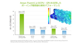GPUで進化する！CAEの最新情報ーNVIDIA GPUを活用したシミュレーションの高速化ー