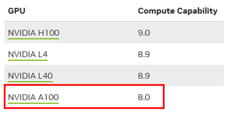 CUDA GPUs - Compute Capability | NVIDIA Developer