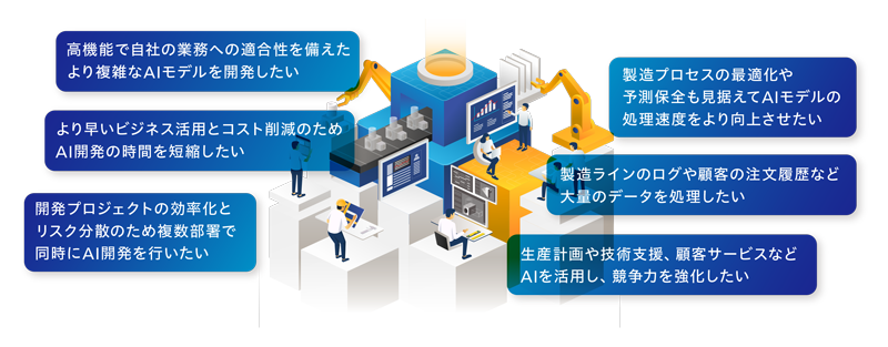 AI・生成AIの活用を成功に導く3つのポイント