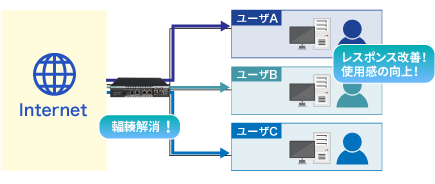 PureFlow WS1導入後