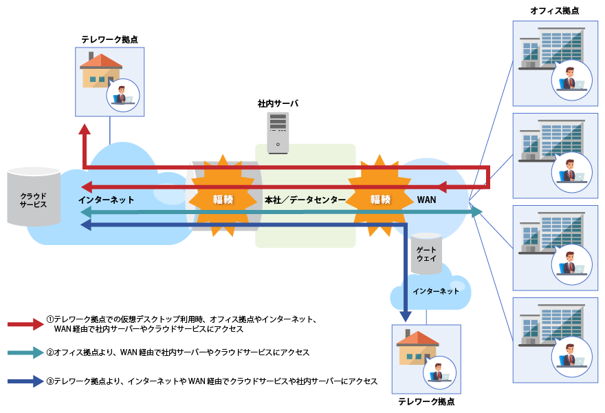 テレワークにおけるパケットロスやネットワーク遅延の原因とは