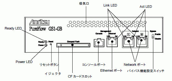 GS1の構造