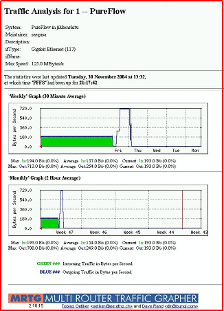 トラフィックモニタリングの画面イメージ