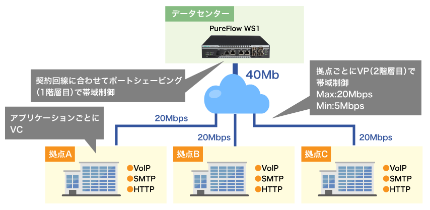 代表的な使用例イメージ