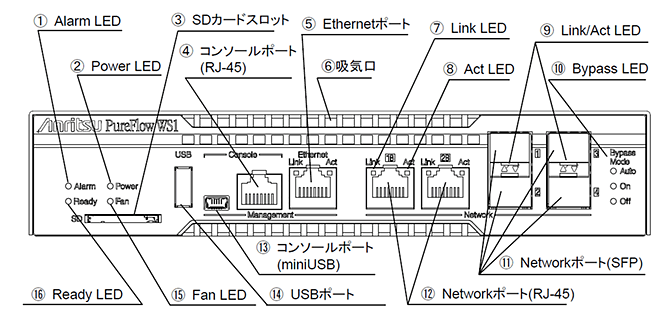 WS1の構造