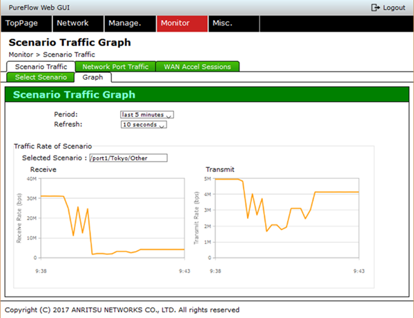 PureFlow WebGUI「Select Scenario」画面