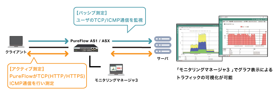 通信の可視化（オプションソフトウェア）