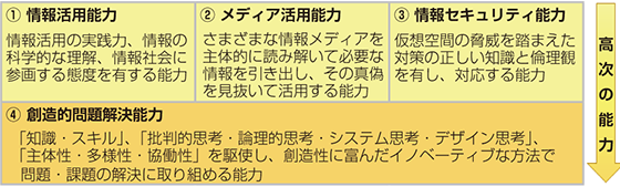 福岡工業大学様