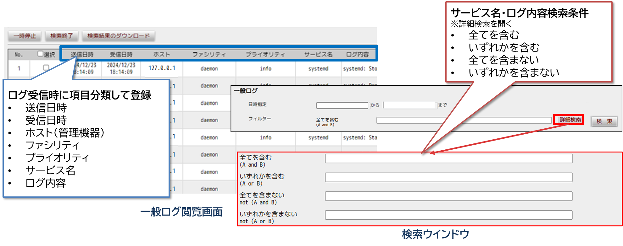 受信ログを即時閲覧・検索